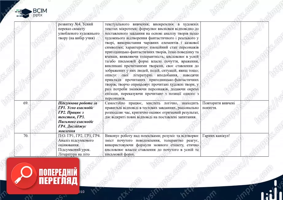 Календарно-тематичне планування. 5 клас. Українська література. Автор О. Авраменко31 Календарно-тематичне планування. 5 клас. Українська література. Автор О. Авраменко31