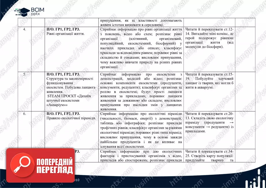 Календарно-тематичне планування. Біологія. О. Тагліна, А. Самойлов. 7 клас1 Календарно-тематичне планування. Біологія. О. Тагліна, А. Самойлов. 7 клас1