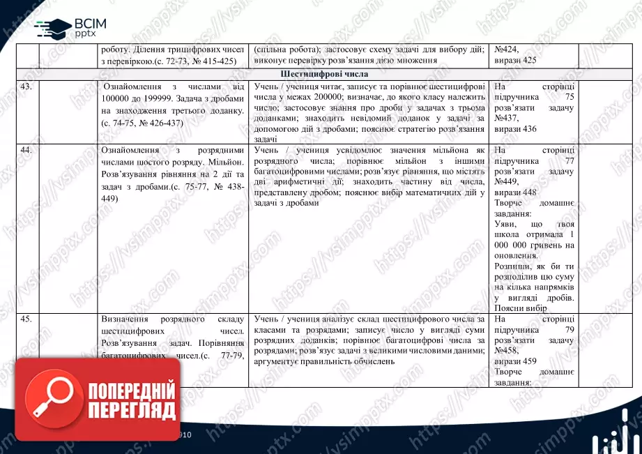 Календарно-тематичне планування. 4 клас. Математика. Автор: Лишенко Г.П.10 Календарно-тематичне планування. 4 клас. Математика. Автор: Лишенко Г.П.10