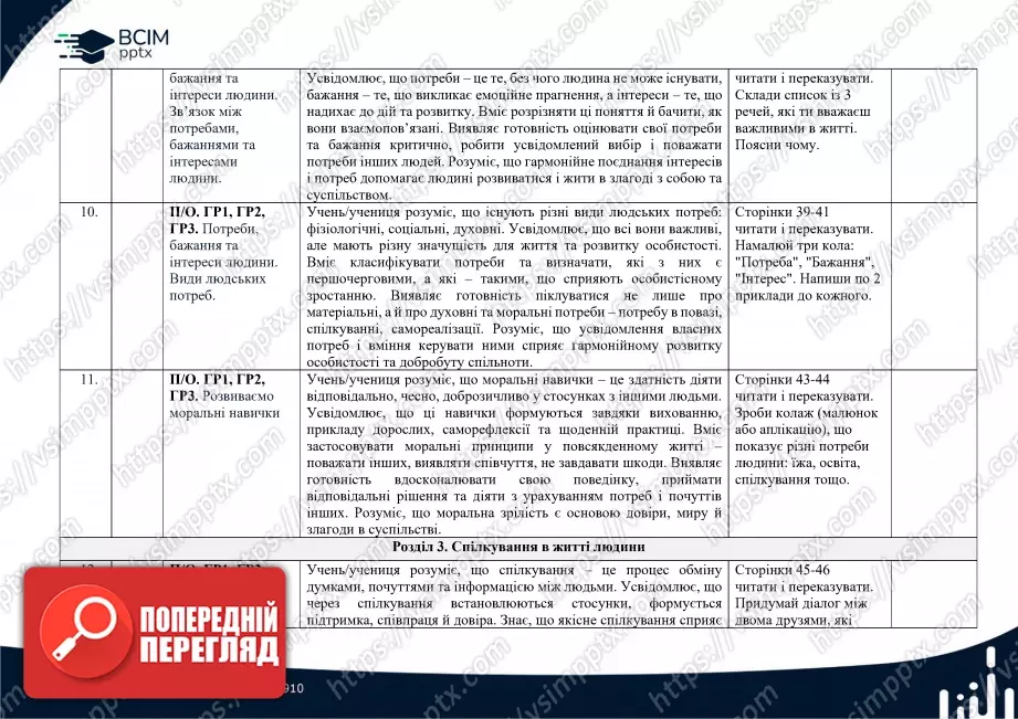 Календарно-тематичне планування. 5 клас. Етика. Автори: О. Мартинюк, О. Гісем. 5 клас3 Календарно-тематичне планування. 5 клас. Етика. Автори: О. Мартинюк, О. Гісем. 5 клас3