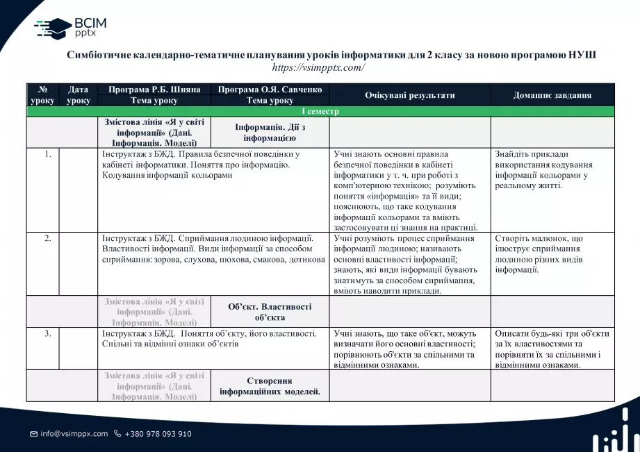 Симбіотичне календарно-тематичне плануванн. Інформатика. 2 клас0 Симбіотичне календарно-тематичне плануванн. Інформатика. 2 клас0
