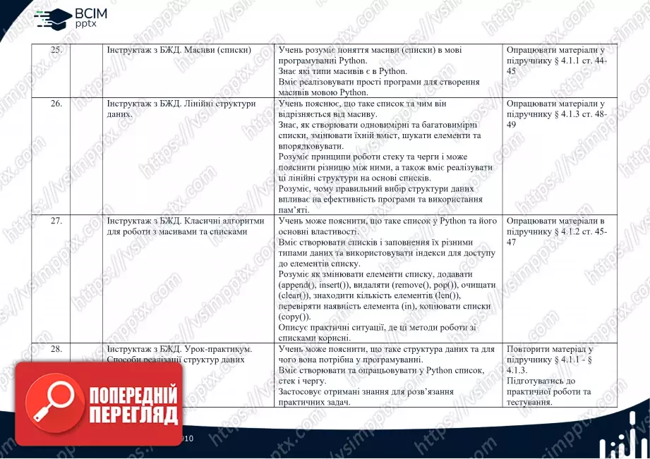 Календарно-тематичне планування. Інформатика. Профільний рівень. Руденко В.Д. 10 клас4 Календарно-тематичне планування. Інформатика. Профільний рівень. Руденко В.Д. 10 клас4
