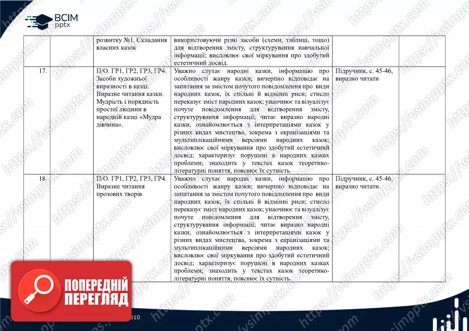 Календарно-тематичне планування. 5 клас. Українська література. Автор О. Авраменко5 Календарно-тематичне планування. 5 клас. Українська література. Автор О. Авраменко5