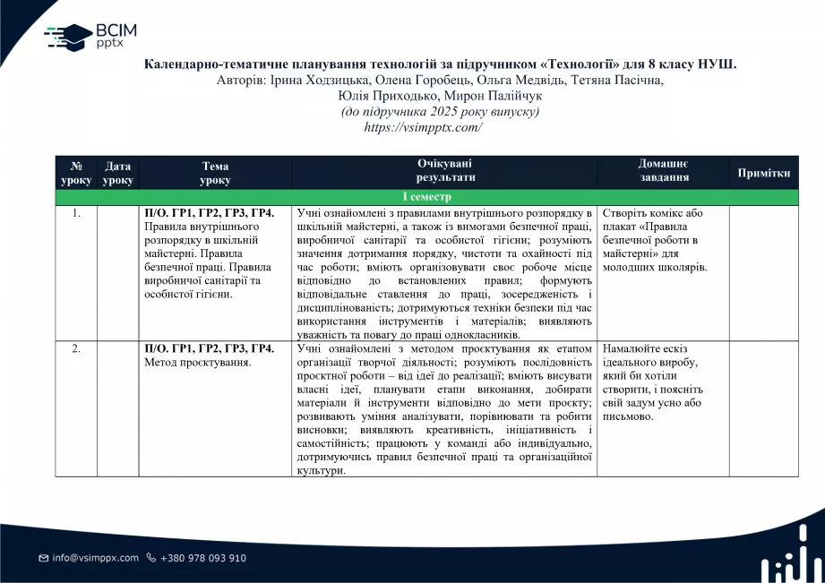 Календарно-тематичне планування. Технології. Ходзицька І. Ю., Горобець О. В., Медвідь О. Ю., Пасічна Т. С., Приходько Ю. М. 8 клас0 Календарно-тематичне планування. Технології. Ходзицька І. Ю., Горобець О. В., Медвідь О. Ю., Пасічна Т. С., Приходько Ю. М. 8 клас0