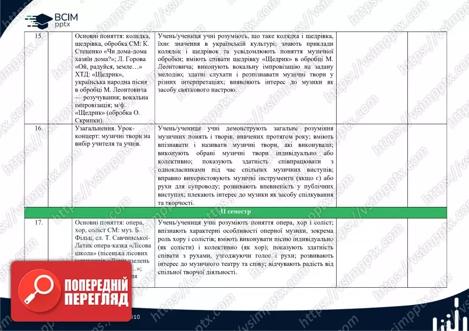 Календарно-тематичне планування. 2 клас. Музичне мистецтво. Автор О. Калініченко5 Календарно-тематичне планування. 2 клас. Музичне мистецтво. Автор О. Калініченко5