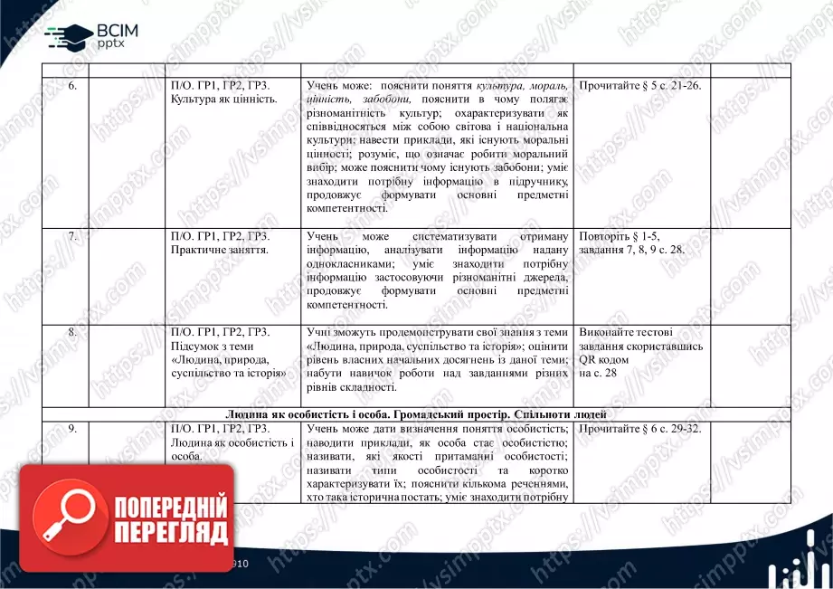 Календарно-тематичне планування. Вступ до історії України. О.Гісем, О. Мартинюк. 5 клас.2 Календарно-тематичне планування. Вступ до історії України. О.Гісем, О. Мартинюк. 5 клас.2