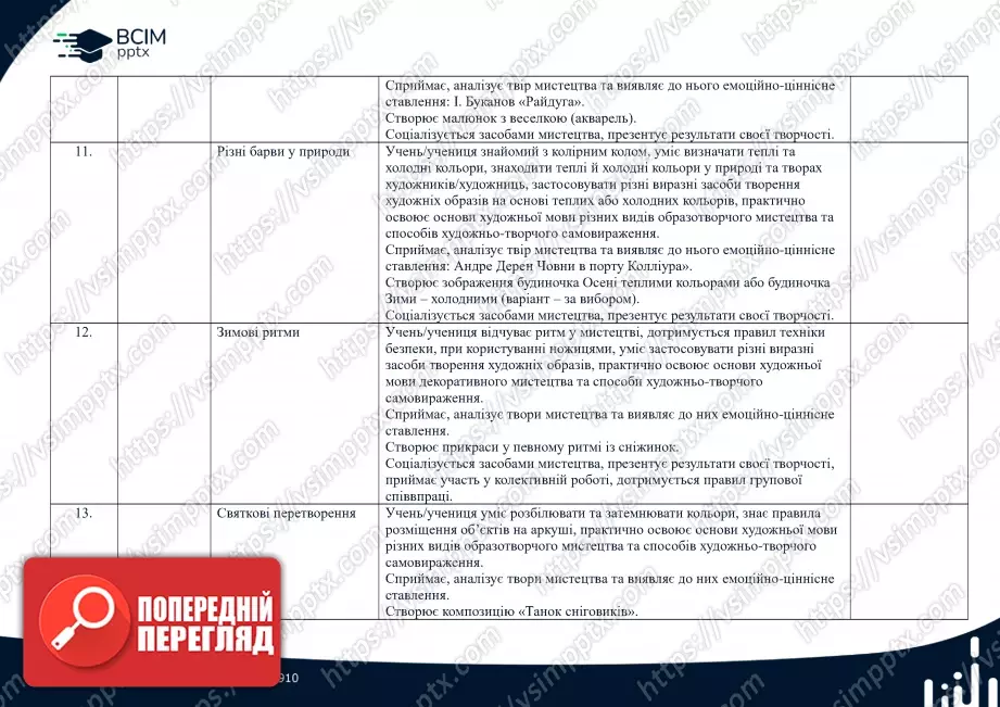 Календарно-тематичне планування. 1 клас. Образотворче мистецтво Автори: Л.М. Масол, О.В. Гайдамака3 Календарно-тематичне планування. 1 клас. Образотворче мистецтво Автори: Л.М. Масол, О.В. Гайдамака3