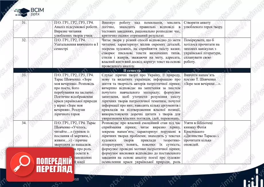 Календарно-тематичне планування. 5 клас. Українська література. Автори: Т. Яценко, В. Пахаренко, О. Слижук10 Календарно-тематичне планування. 5 клас. Українська література. Автори: Т. Яценко, В. Пахаренко, О. Слижук10
