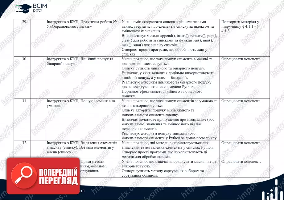 Календарно-тематичне планування. Інформатика. Профільний рівень. Руденко В.Д. 10 клас5 Календарно-тематичне планування. Інформатика. Профільний рівень. Руденко В.Д. 10 клас5