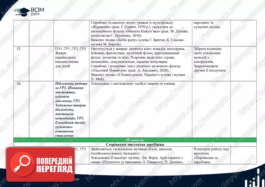 Календарно-тематичне планування. 6 клас. Музичне мистецтво. Автор Л. Кондратова5 Календарно-тематичне планування. 6 клас. Музичне мистецтво. Автор Л. Кондратова5