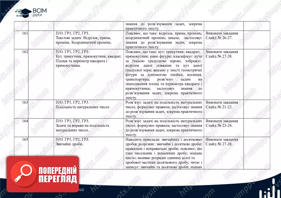 Календарно-тематичне планування. Математика. О. Істер. 5 клас.41 Календарно-тематичне планування. Математика. О. Істер. 5 клас.41