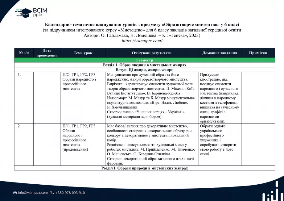 Календарно-тематичне планування. 6 клас. Образотворче мистецтво. Автори: О. Гайдамака, Н. Лємєшева0 Календарно-тематичне планування. 6 клас. Образотворче мистецтво. Автори: О. Гайдамака, Н. Лємєшева0