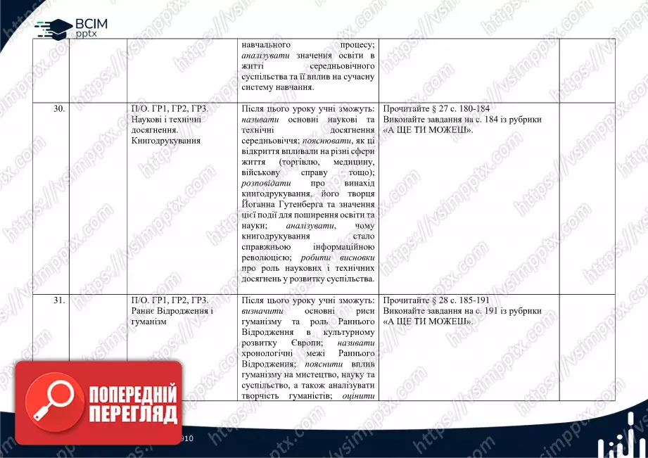 Календарно-тематичне планування. Весвітня історія. О. Пометун, Ю. Малієнко, О. Дудар. 7 клас11 Календарно-тематичне планування. Весвітня історія. О. Пометун, Ю. Малієнко, О. Дудар. 7 клас11