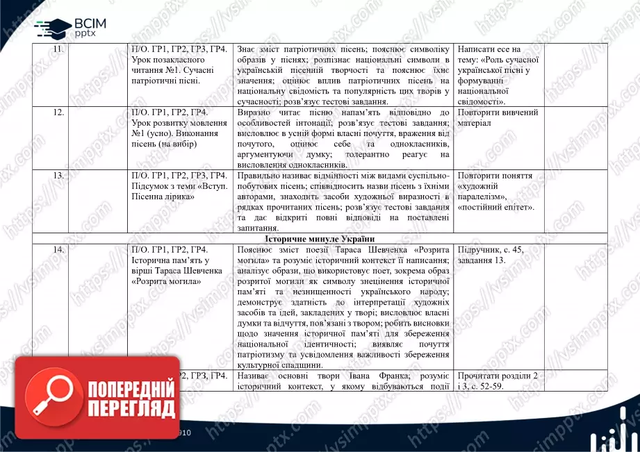 Календарно-тематичне планування. 7 клас. Українська література. Автори: О. Калинич, С. Дячок3 Календарно-тематичне планування. 7 клас. Українська література. Автори: О. Калинич, С. Дячок3