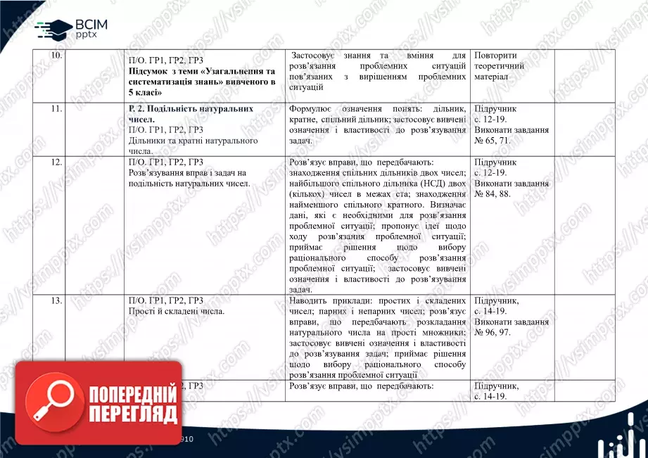 Календарно-тематичне планування.  Математика. Н. Тарасенкова, І. Богатирьова. 6 клас.3 Календарно-тематичне планування.  Математика. Н. Тарасенкова, І. Богатирьова. 6 клас.3