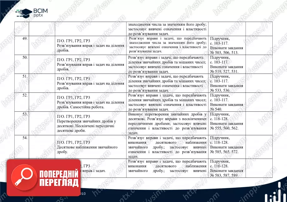 Календарно-тематичне планування.  Математика. Н. Тарасенкова, І. Богатирьова. 6 клас.11 Календарно-тематичне планування.  Математика. Н. Тарасенкова, І. Богатирьова. 6 клас.11