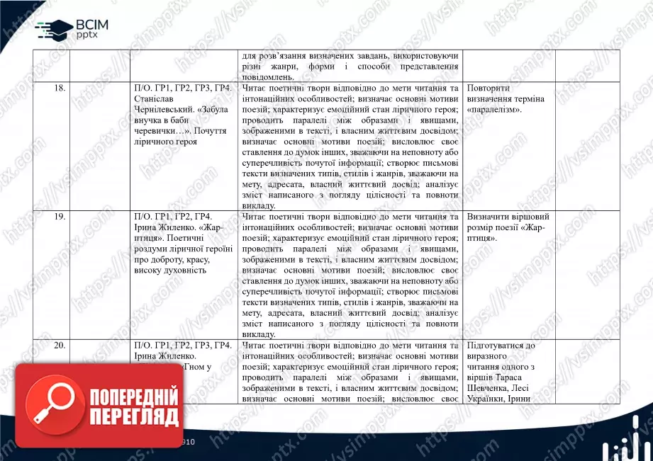 Календарно-тематичне планування. Українська література. В.Заболотний, О. Заболотний, О. Слоньовська, І. Ярмульська. 65 Календарно-тематичне планування. Українська література. В.Заболотний, О. Заболотний, О. Слоньовська, І. Ярмульська. 65