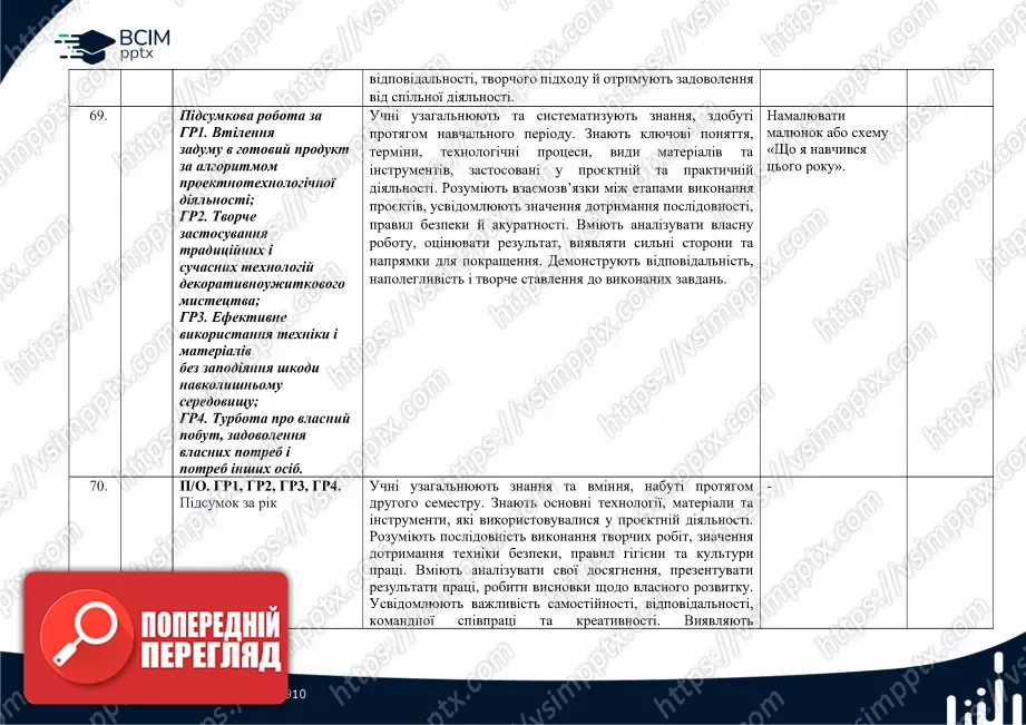 Календарно-тематичне планування. 6 клас. Технології. Автори: Ходзицька І. Ю., Горобець О. В., Медвідь О. Ю., Пасічна Т. С., Приходько Ю. М.25 Календарно-тематичне планування. 6 клас. Технології. Автори: Ходзицька І. Ю., Горобець О. В., Медвідь О. Ю., Пасічна Т. С., Приходько Ю. М.25