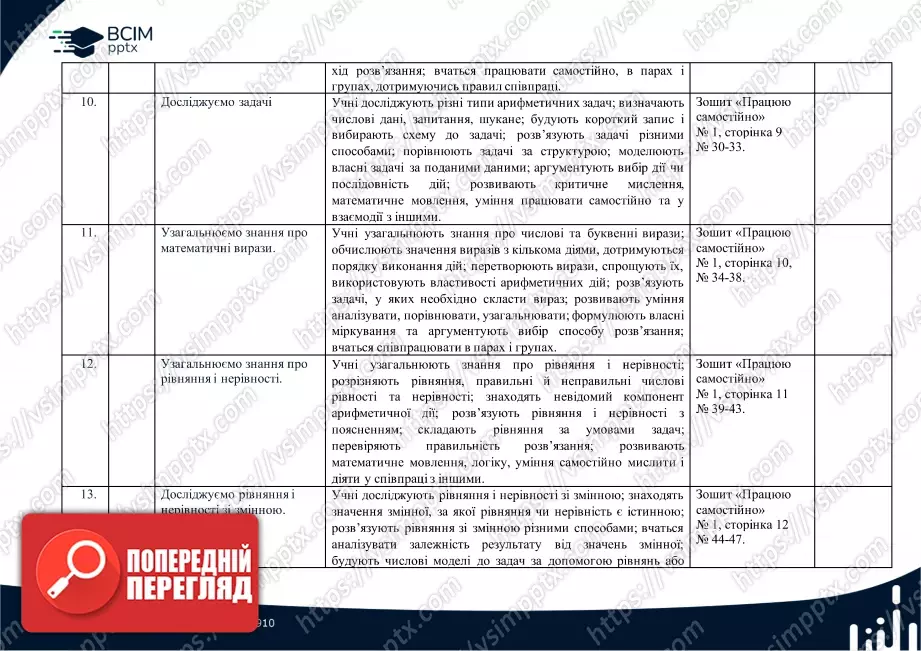 Календарно-тематичне планування. 4 клас. Математика. Автори: Скворцова С. О., Онопрієнко О. В.3 Календарно-тематичне планування. 4 клас. Математика. Автори: Скворцова С. О., Онопрієнко О. В.3