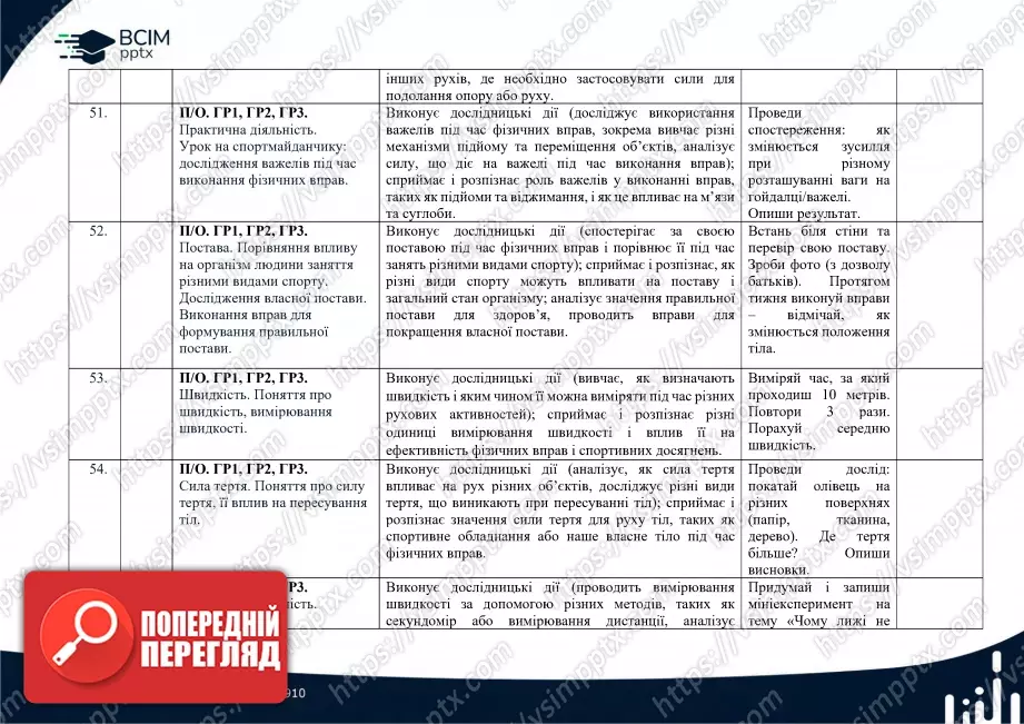 Календарно-тематичне планування. 6 клас. Довкілля. Автори: О. Григорович, Ю. Болотіна, М. Романов20 Календарно-тематичне планування. 6 клас. Довкілля. Автори: О. Григорович, Ю. Болотіна, М. Романов20