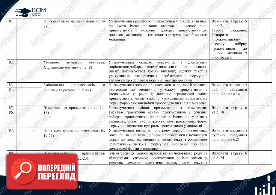 Календарно-тематичне планування. 4 клас. Українська мова. Автори: Большакова І., Хворостяний І.11 Календарно-тематичне планування. 4 клас. Українська мова. Автори: Большакова І., Хворостяний І.11