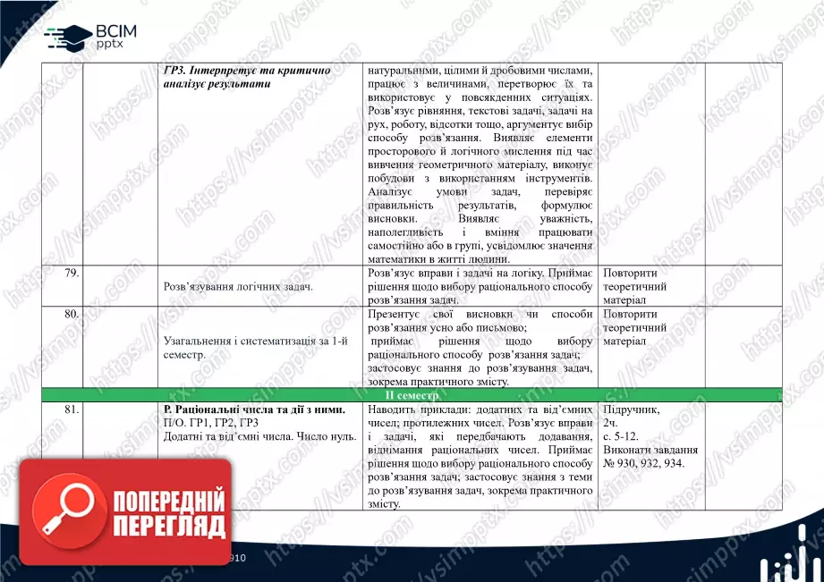Календарно-тематичне планування.  Математика. Н. Тарасенкова, І. Богатирьова. 6 клас.16 Календарно-тематичне планування.  Математика. Н. Тарасенкова, І. Богатирьова. 6 клас.16
