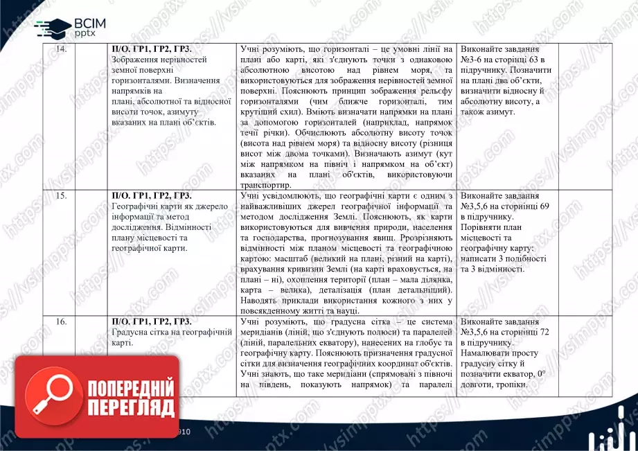 Календарно-тематичне планування. 6 клас. Географія. Автори: С. Кобернік, Р. Коваленко6 Календарно-тематичне планування. 6 клас. Географія. Автори: С. Кобернік, Р. Коваленко6