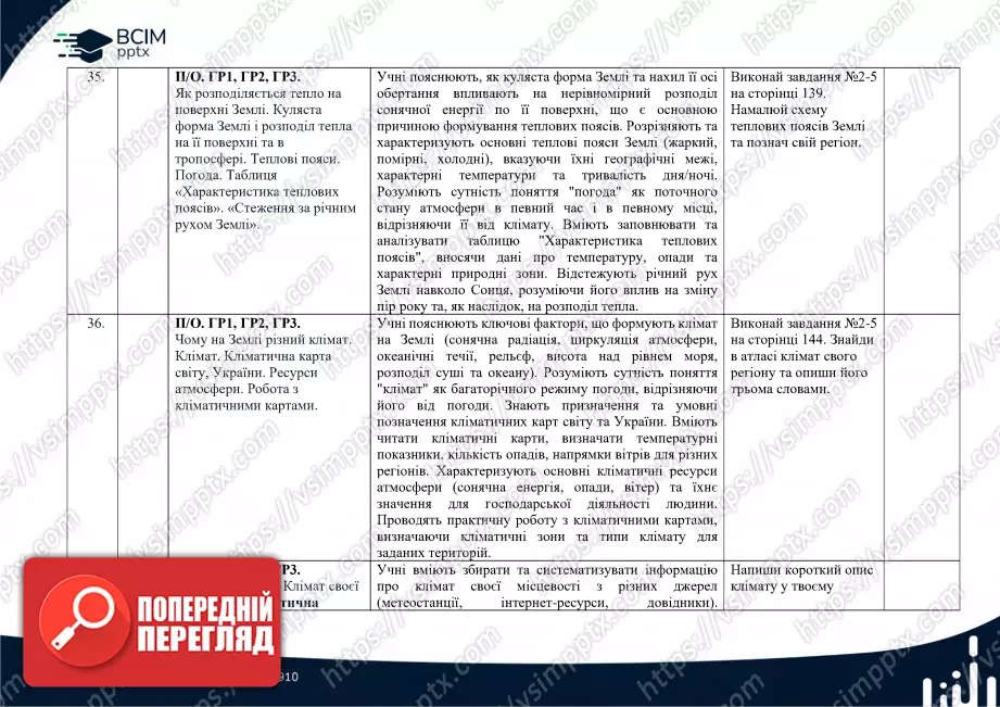 Календарно-тематичне планування. 6 клас. Географія. Автори: Т. Гільберт, А. Довгань, В. Совенко.16 Календарно-тематичне планування. 6 клас. Географія. Автори: Т. Гільберт, А. Довгань, В. Совенко.16