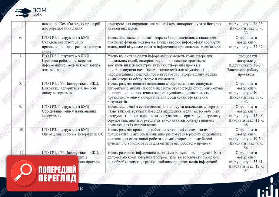 Календарно-тематичне планування. Інформатика. Н. Морзе, О. Барна. 5 клас.1 Календарно-тематичне планування. Інформатика. Н. Морзе, О. Барна. 5 клас.1