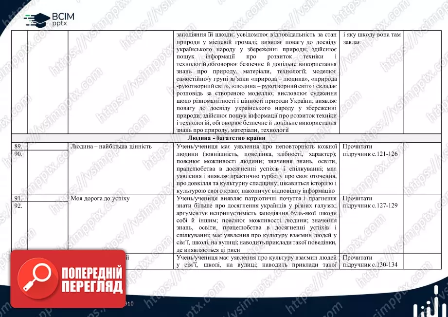 Календарно-тематичне планування. 4 клас. Я досліджую світ. Автори: Т. Гільберг, С. Тарнавська, Н. Павич22 Календарно-тематичне планування. 4 клас. Я досліджую світ. Автори: Т. Гільберг, С. Тарнавська, Н. Павич22
