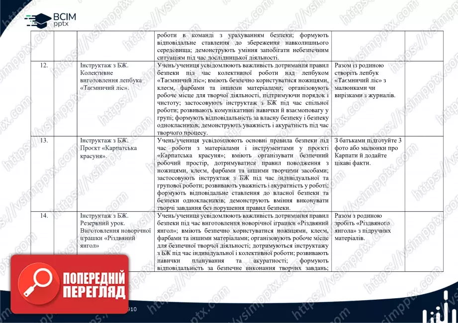 Календарно-тематичне планування. 4 клас. Дизайн і технології. Авторів: Гільберг Т.Г., Тарнавська С.С., Грубіян Л.В., Павич Н.М.4 Календарно-тематичне планування. 4 клас. Дизайн і технології. Авторів: Гільберг Т.Г., Тарнавська С.С., Грубіян Л.В., Павич Н.М.4