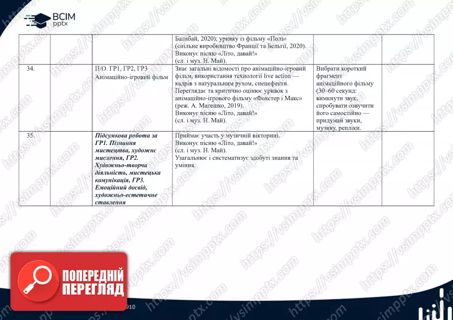 Календарно-тематичне планування. 5 клас. Музичне мистецтво. Автори: Л. Кондратова, С. Федун, О. Чорний11 Календарно-тематичне планування. 5 клас. Музичне мистецтво. Автори: Л. Кондратова, С. Федун, О. Чорний11