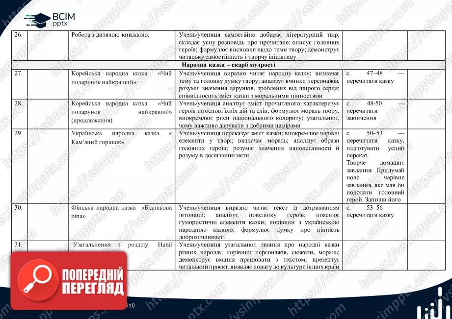 Календарно-тематичне планування. 4 клас. Літературне читання. Автор О. Вашуленко6 Календарно-тематичне планування. 4 клас. Літературне читання. Автор О. Вашуленко6