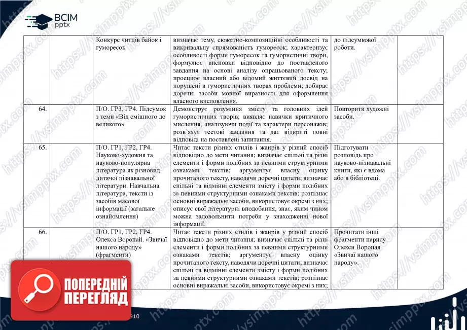 Календарно-тематичне планування. Українська література. В.Заболотний, О. Заболотний, О. Слоньовська, І. Ярмульська. 621 Календарно-тематичне планування. Українська література. В.Заболотний, О. Заболотний, О. Слоньовська, І. Ярмульська. 621