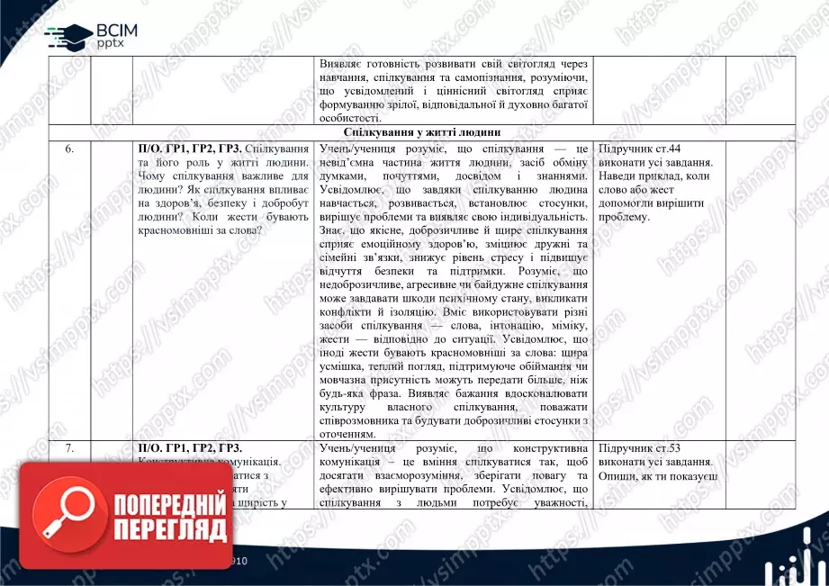 Календарно-тематичне планування. 5 клас. Етика. Автори: Л. Давидюк, А. Мельник3 Календарно-тематичне планування. 5 клас. Етика. Автори: Л. Давидюк, А. Мельник3