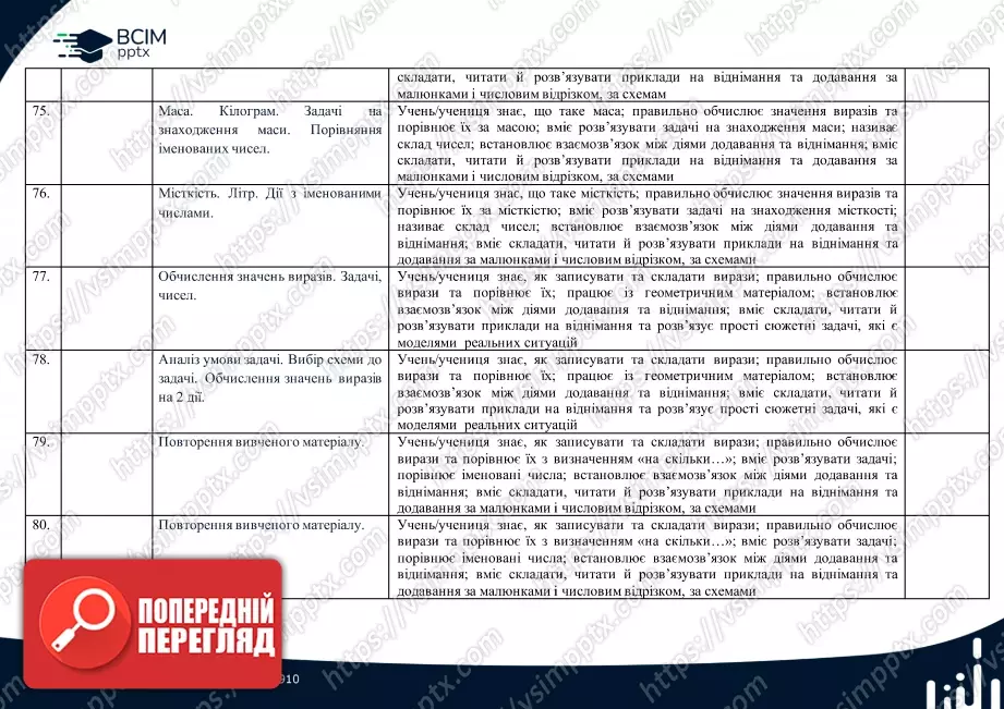 Календарно-тематичне планування (посібник). 1 клас. Математика. Автор Н.П. Листопад10 Календарно-тематичне планування (посібник). 1 клас. Математика. Автор Н.П. Листопад10