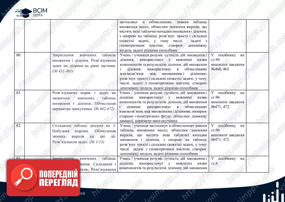 Календарно-тематичне планування. Математика. Посібник. Листопад Н. П. 2 клас.20 Календарно-тематичне планування. Математика. Посібник. Листопад Н. П. 2 клас.20