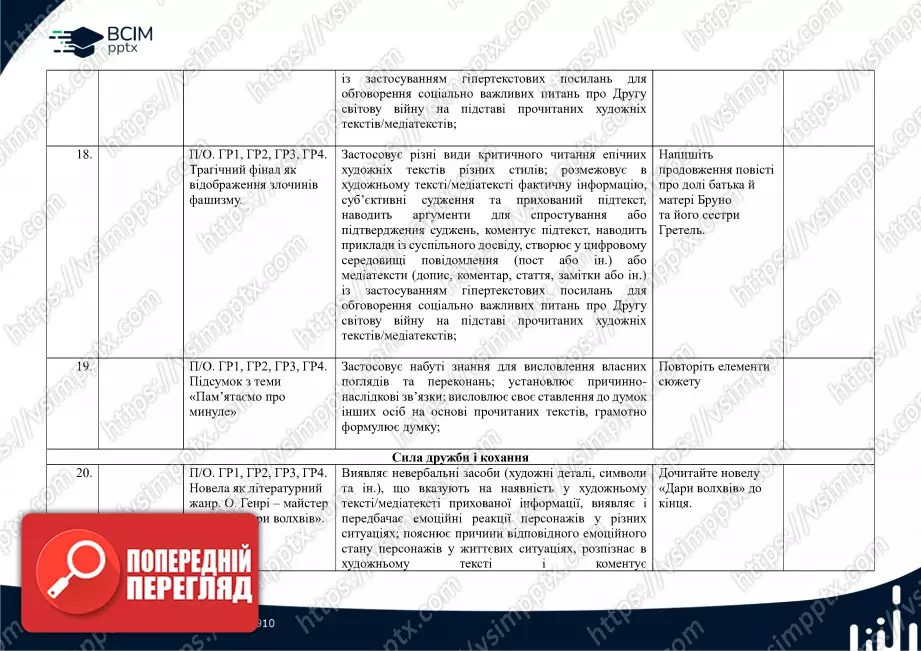 Календарно-тематичне планування. Зарубіжна література. О. Ніколенко, Н. Рудніцька, Л. Мацевко-Бекерська. 7 клас7 Календарно-тематичне планування. Зарубіжна література. О. Ніколенко, Н. Рудніцька, Л. Мацевко-Бекерська. 7 клас7