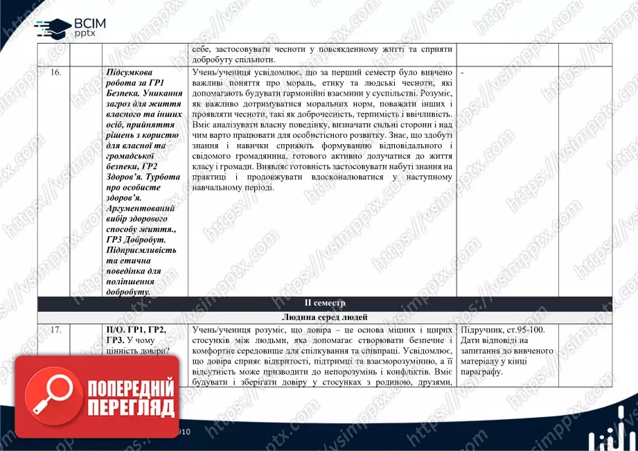 Календарно-тематичне планування. 5 клас. Етика. Автори: Мелещенко Т. В., Желіба О. В., Бакка Т. В., Ашортіа Є. Д., Козіна Л. Є.6 Календарно-тематичне планування. 5 клас. Етика. Автори: Мелещенко Т. В., Желіба О. В., Бакка Т. В., Ашортіа Є. Д., Козіна Л. Є.6