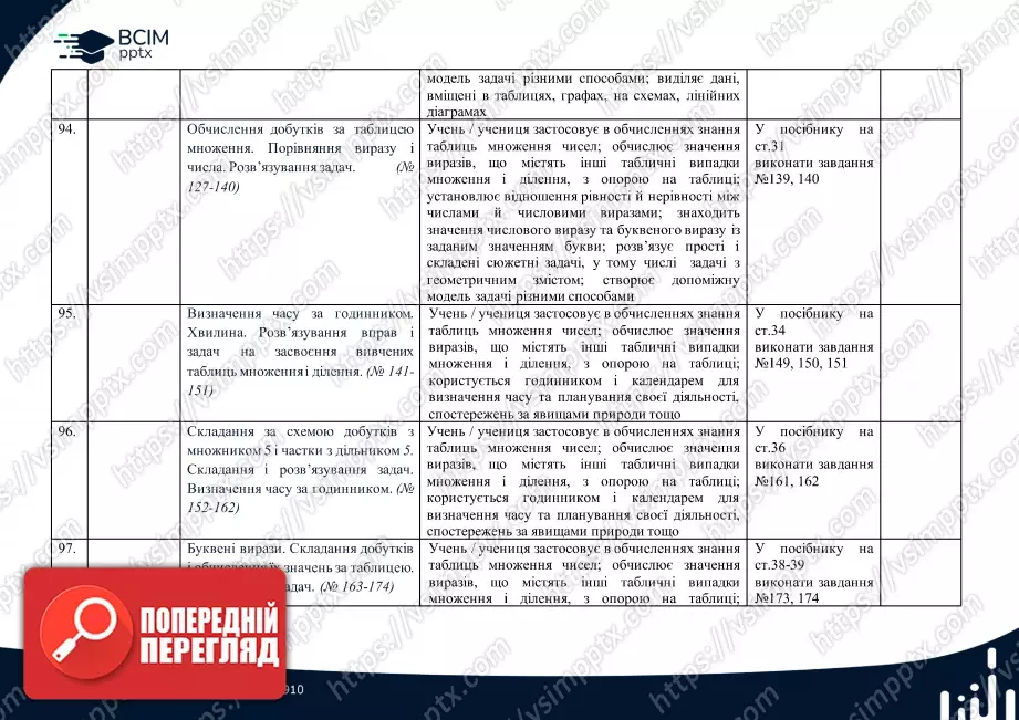 Календарно-тематичне планування. Математика. Посібник. Листопад Н. П. 2 клас.25 Календарно-тематичне планування. Математика. Посібник. Листопад Н. П. 2 клас.25