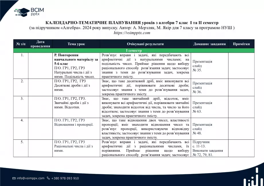 Календарно-тематичне планування. 7 клас. Алгебра. Автори: А. Мерзляк, М. Якір0 Календарно-тематичне планування. 7 клас. Алгебра. Автори: А. Мерзляк, М. Якір0