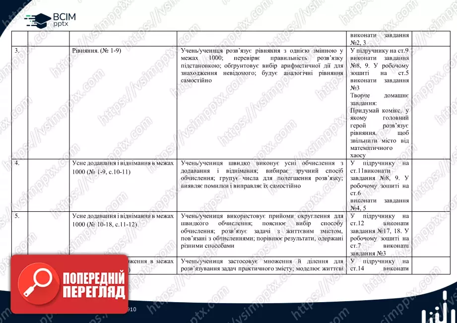 Календарно-тематичне планування.  Математика. С. Логачевська, Т. Логачевська. 4 клас.1 Календарно-тематичне планування.  Математика. С. Логачевська, Т. Логачевська. 4 клас.1