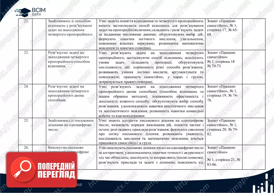 Календарно-тематичне планування. 4 клас. Математика. Автори: Скворцова С. О., Онопрієнко О. В.6 Календарно-тематичне планування. 4 клас. Математика. Автори: Скворцова С. О., Онопрієнко О. В.6