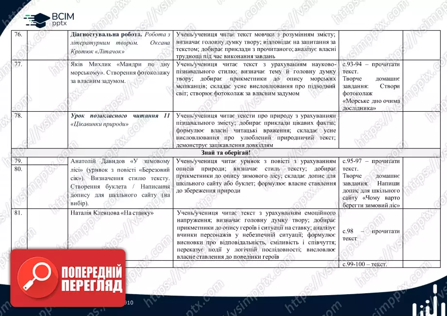 Календарно-тематичне планування. 4 клас. Літературне читання. Автор А.Савчук14 Календарно-тематичне планування. 4 клас. Літературне читання. Автор А.Савчук14