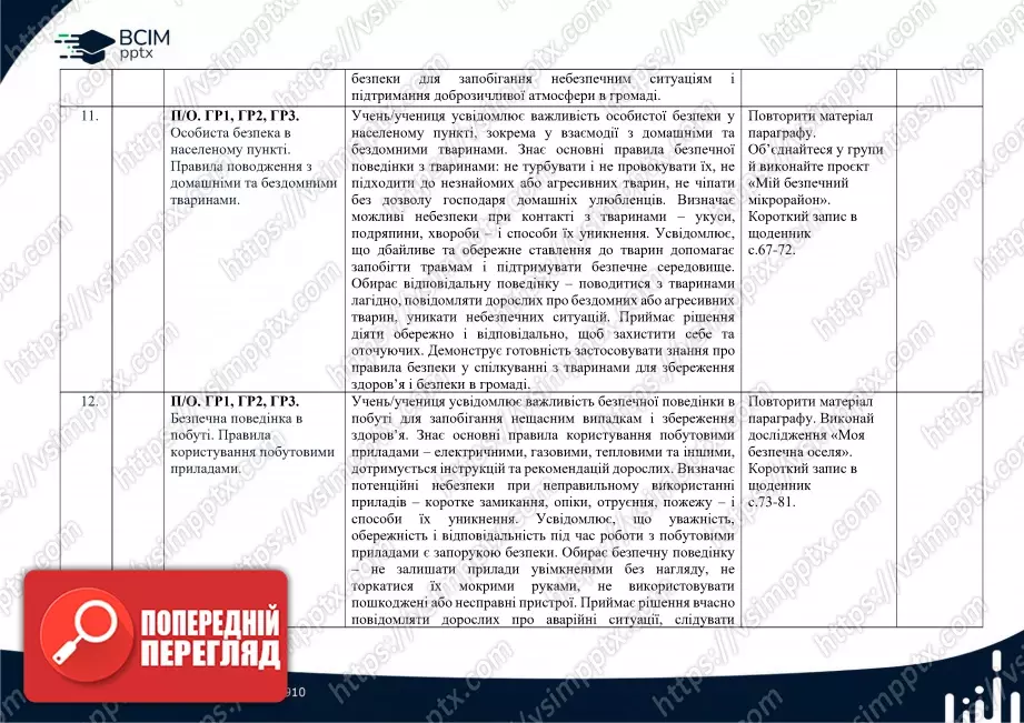 Календарно-тематичне планування. 5 клас. Здоров’я, безпека та добробут. Автори: Н. Гущина, І. Василашко6 Календарно-тематичне планування. 5 клас. Здоров’я, безпека та добробут. Автори: Н. Гущина, І. Василашко6