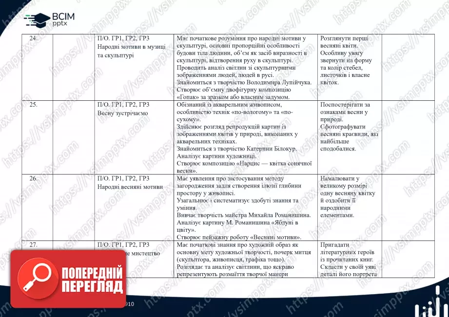 Календарно-тематичне планування. 5 клас. Образотворче мистецтво. Автори: Л. Кондратова, С. Федун, О. Чорний8 Календарно-тематичне планування. 5 клас. Образотворче мистецтво. Автори: Л. Кондратова, С. Федун, О. Чорний8