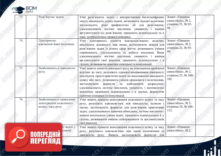 Календарно-тематичне планування. 4 клас. Математика. Автори: Скворцова С. О., Онопрієнко О. В.17 Календарно-тематичне планування. 4 клас. Математика. Автори: Скворцова С. О., Онопрієнко О. В.17