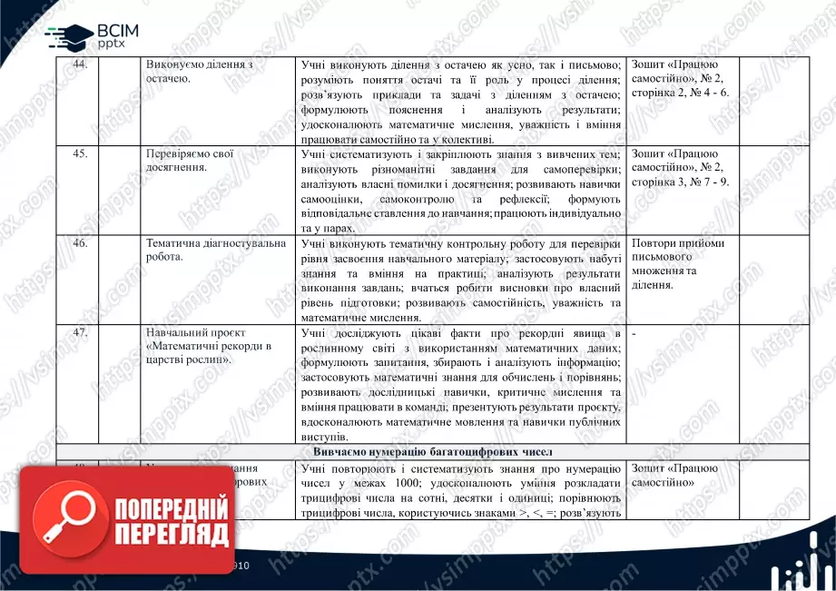 Календарно-тематичне планування. 4 клас. Математика. Автори: Скворцова С. О., Онопрієнко О. В.11 Календарно-тематичне планування. 4 клас. Математика. Автори: Скворцова С. О., Онопрієнко О. В.11