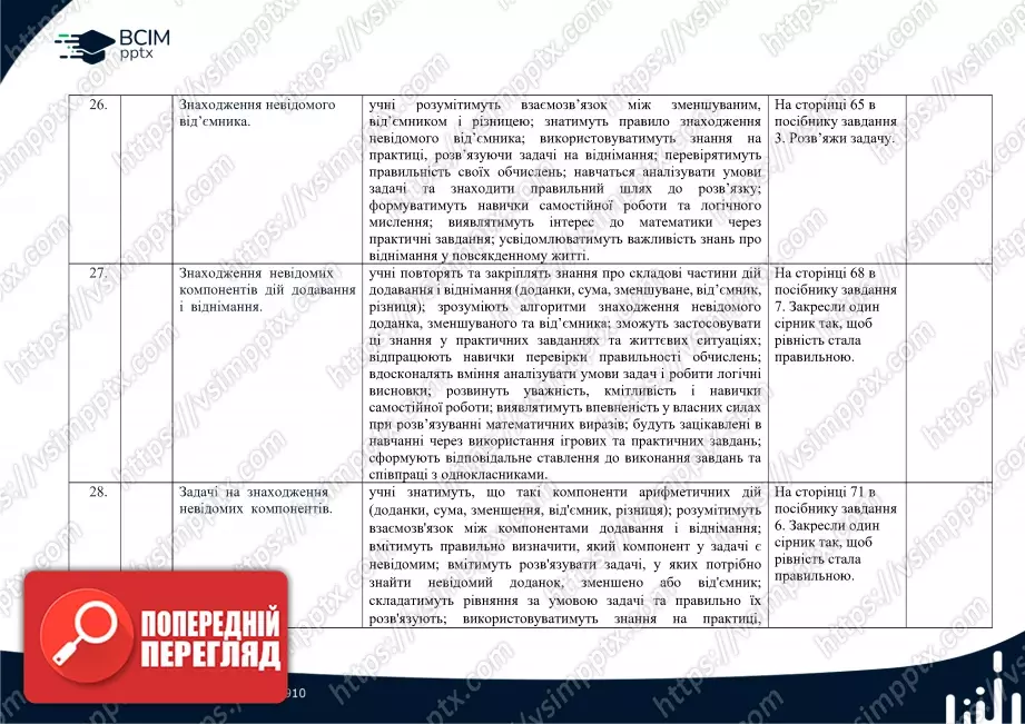 Календарно-тематичне планування. Математика. Посібник 2024 року. Гісь О. М., Філяк І. В. 2 клас9 Календарно-тематичне планування. Математика. Посібник 2024 року. Гісь О. М., Філяк І. В. 2 клас9