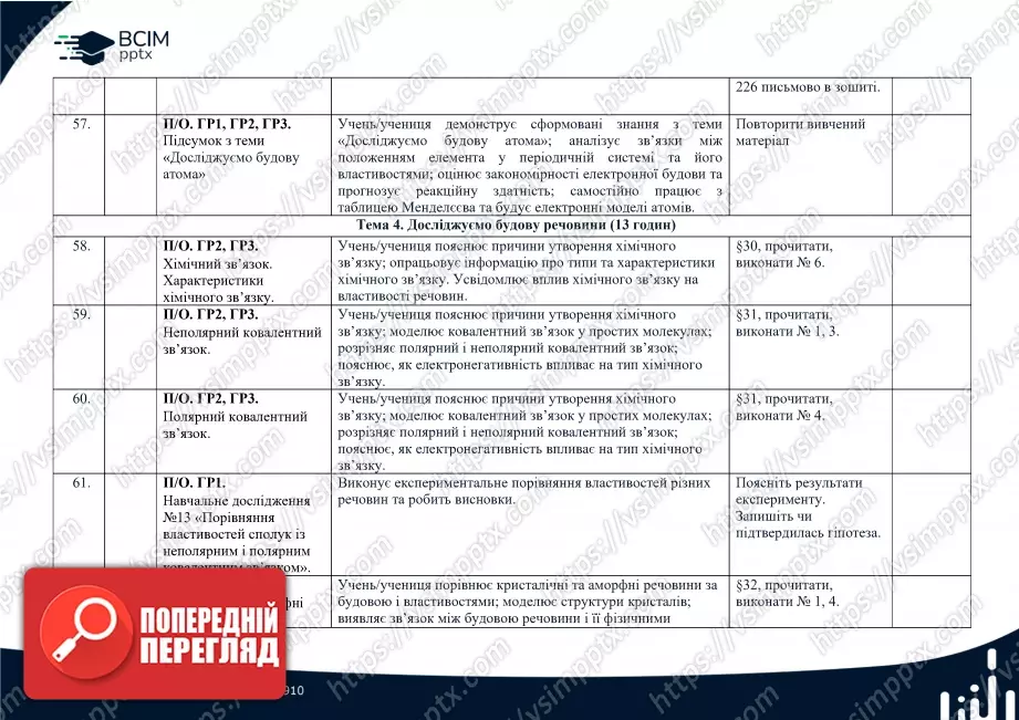 Календарно-тематичне планування. Хімія. Л. Мідак, О. Кузишин, Ю. Пахомов, Х. Буждиган. 8 клас9 Календарно-тематичне планування. Хімія. Л. Мідак, О. Кузишин, Ю. Пахомов, Х. Буждиган. 8 клас9